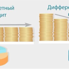 Что такое аннуитетный и дифференцированный платеж