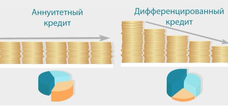 Что такое аннуитетный и дифференцированный платеж