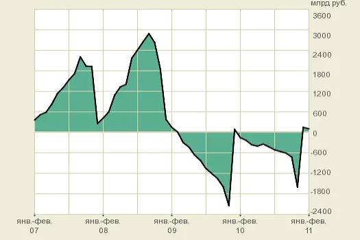 Бюджет дефицит это