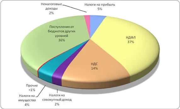Национальный доход это