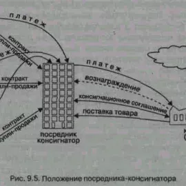 Консигнация это